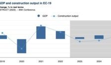 Recovery in European construction sector expected in 2025, says Euroconstruct