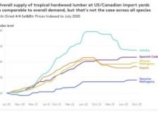 Demand remains firm for tropical hardwoods in North American markets