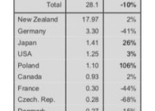China: Log import volumes and prices overview in 2023