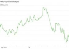 Lumber prices climb as Interfor cuts production by 15%