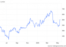 Lumber prices recover from yearly lows