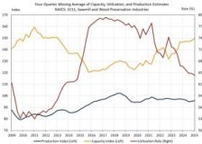 Can the U.S. become self-reliant in lumber supply?