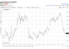 Prospects for U.S. lumber prices