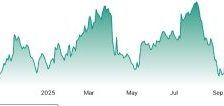 U.S. lumber prices drop further