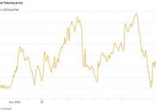 Lumber prices surge as U.S. imposes new tariffs on imports