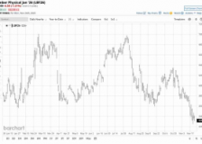 Are lumber prices waiting until spring to recover?