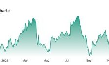 Steady lumber prices reflect thin order flow and high dealer stocks