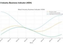 Mixed mood in the German wood industry