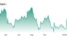 US lumber retreats from three-month high on weaker housing data