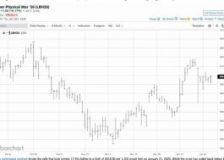 What are the prospects for lumber prices as spring 2026 approaches?