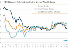 Business climate in Germany’s wood industry continues to deteriorate
