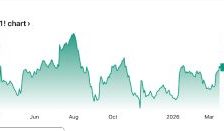 US lumber rebounds past $600 as supply tightens and construction picks up