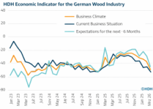 Business sentiment in German timber industry deteriorates sharply in March