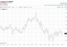 Can lumber prices explode?
