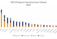 Finland’s sawmill industry survey: Middle East crisis has a significantly negative impact on economic outlook