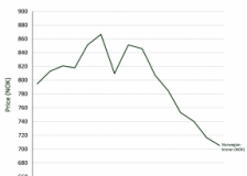 Log prices fall sharply in Norway