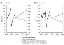 US lumber demand seen falling up to 40% in the next decades