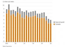 US housing market new hurdles: Higher lumber and material prices