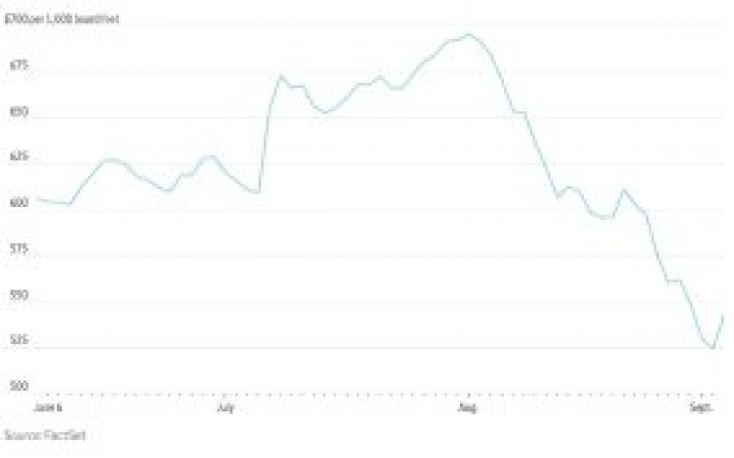 Lumber prices rebound as Interfor announces production curtailments