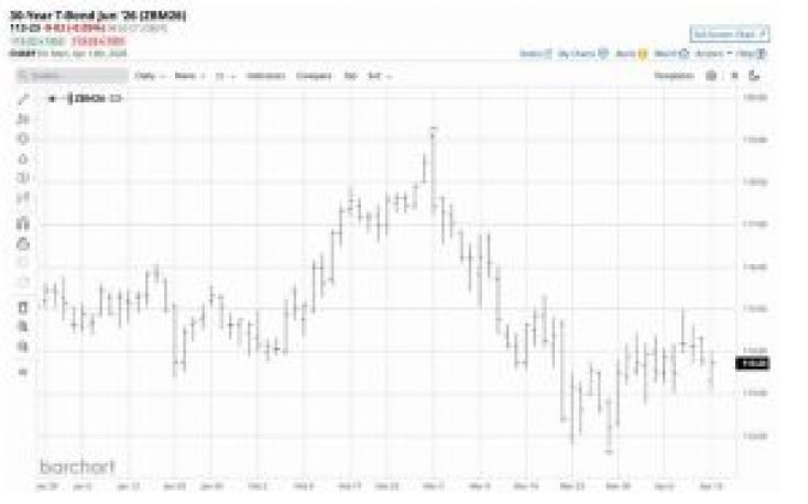 Can lumber prices explode?