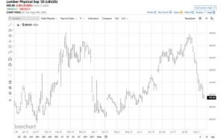 Prospects for U.S. lumber prices