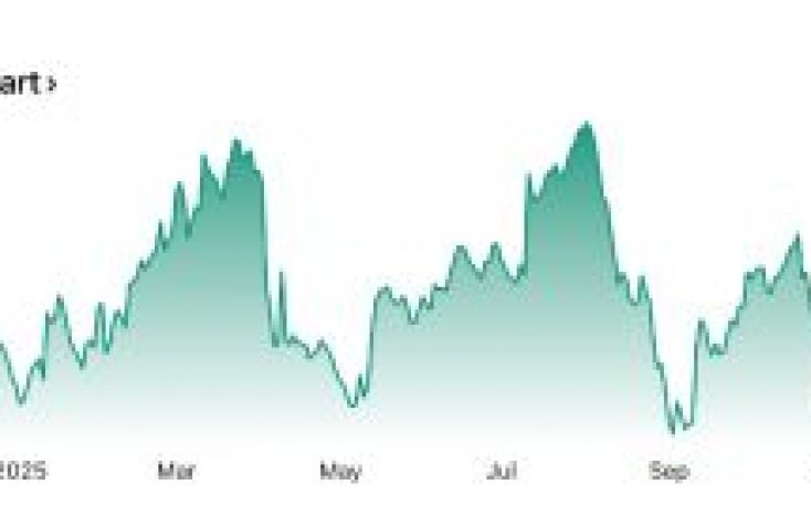 Steady lumber prices reflect thin order flow and high dealer stocks