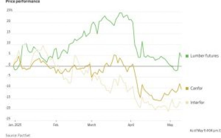 Sawmill executives: Wild wood prices ahead
