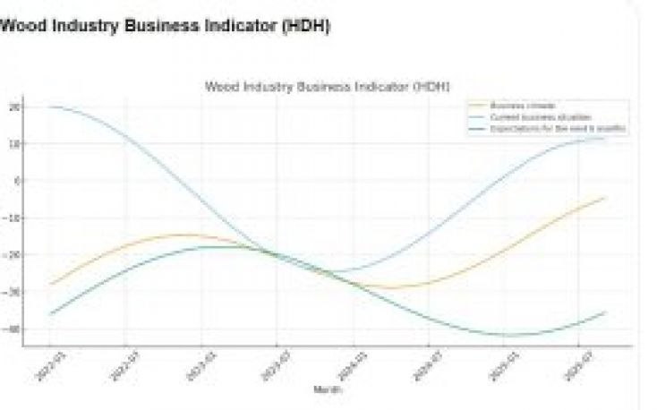 Mixed mood in the German wood industry