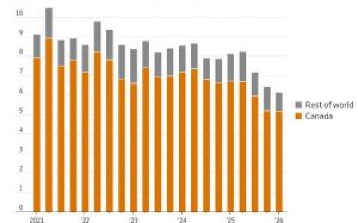 US housing market new hurdles: Higher lumber and material prices