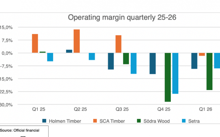GWMI Interviews: Erik Eliasson discusses the outlook and competitiveness of Swedish sawmills
