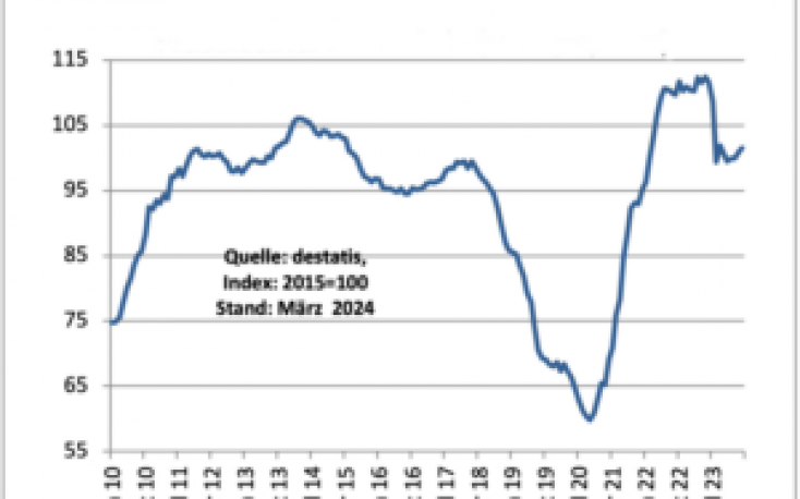 Sales in the German sawmill industry fall sharply; log prices remain stable