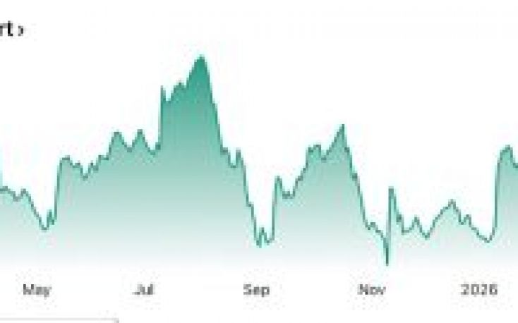 Lumber rebounds to $600 as supply tightens ahead of spring