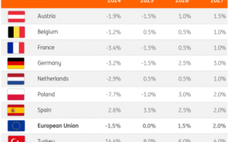 Construction outlook 2026: Growth returns to the European construction sector