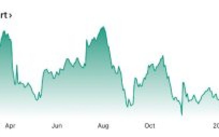 US lumber retreats from three-month high on weaker housing data