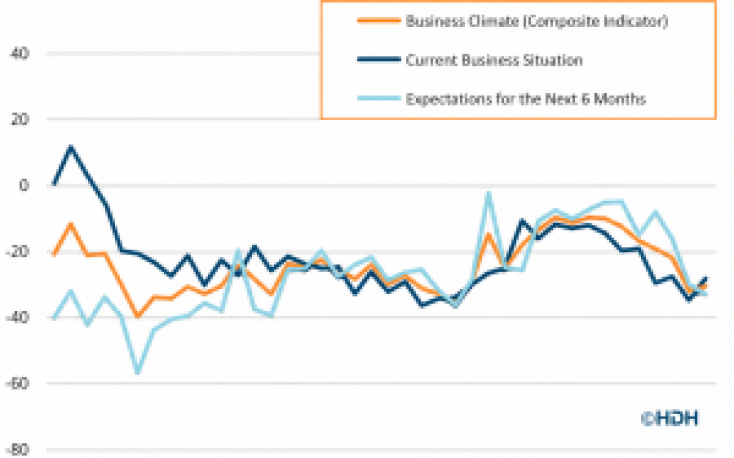 German timber sector grows more cautious despite stabilising sentiment