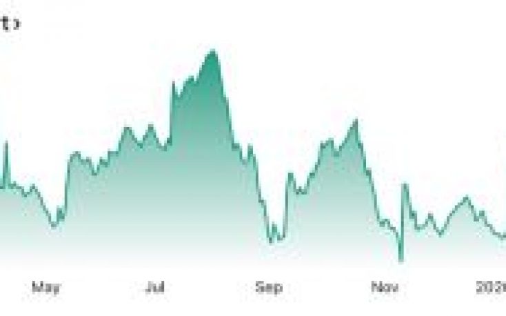 Lumber prices slide to near four-week lows as demand cools