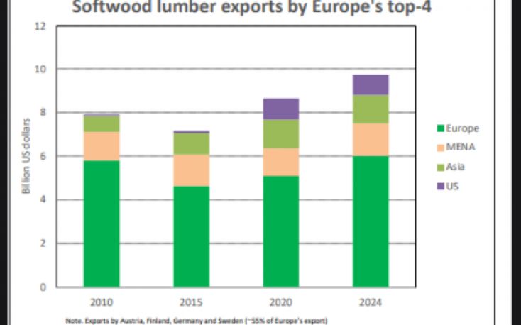 Europe’s lumber market tightens as demand recovers and supply constraints deepen by 2030