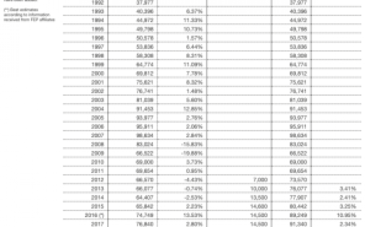 Parquet market in Europe begins to stabilise after previous downturn