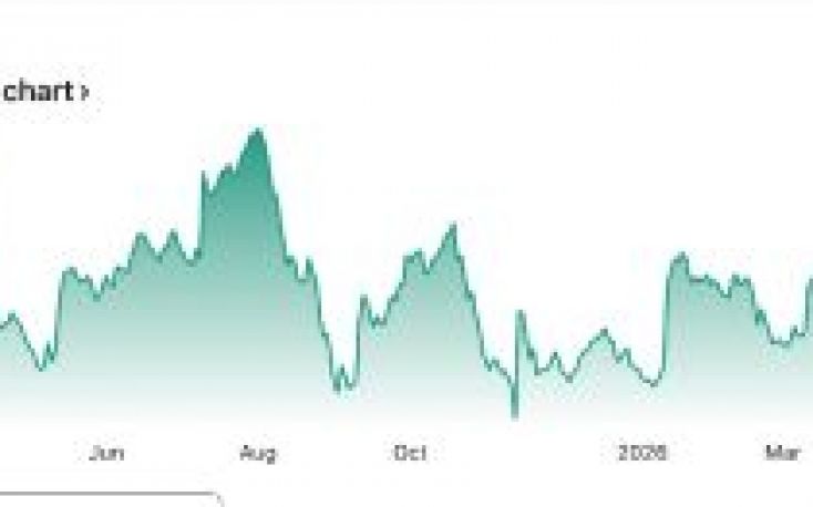 US lumber rebounds past $600 as supply tightens and construction picks up