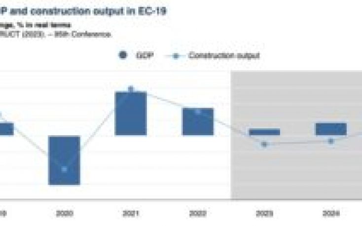 Recovery in European construction sector expected in 2025, says Euroconstruct