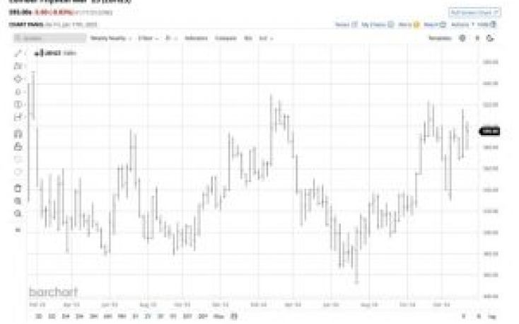 US lumber prices in 2025: Volatility expected for the months ahead