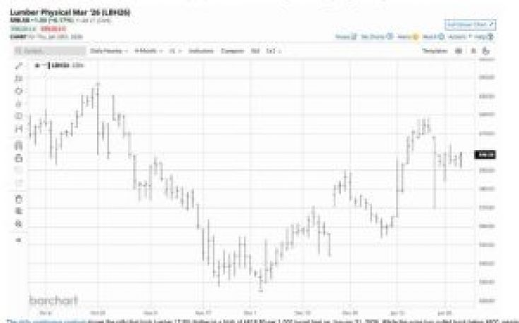 What are the prospects for lumber prices as spring 2026 approaches?