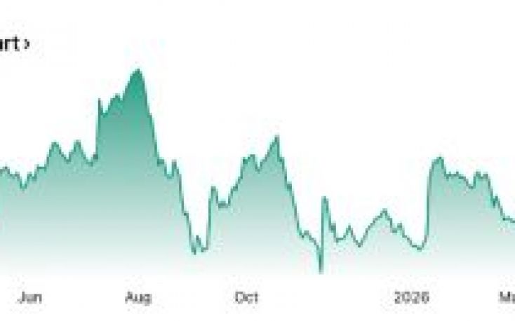 Lumber drops below $600
