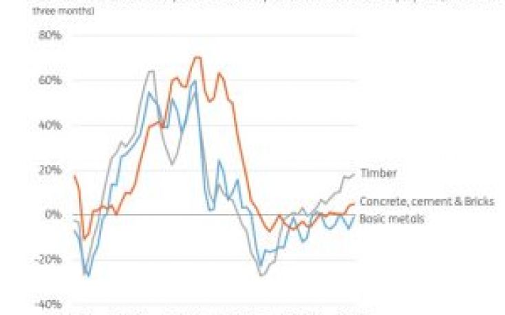 The worst is over for Europe’s building materials industry