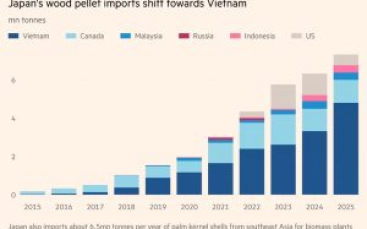 Drax wood pellets outlook hit as Japan curbs subsidies