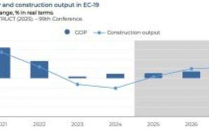 Euroconstruct: Political and economic uncertainty slows European construction recovery